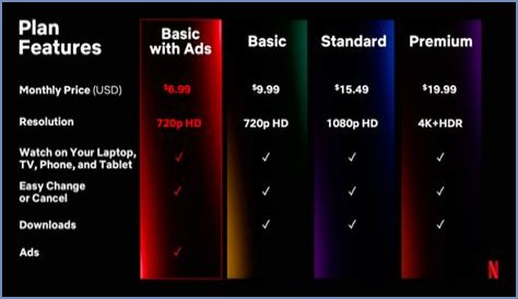 KatmovieHD Vs Netflix: Which Is The Better Streaming Option For You?